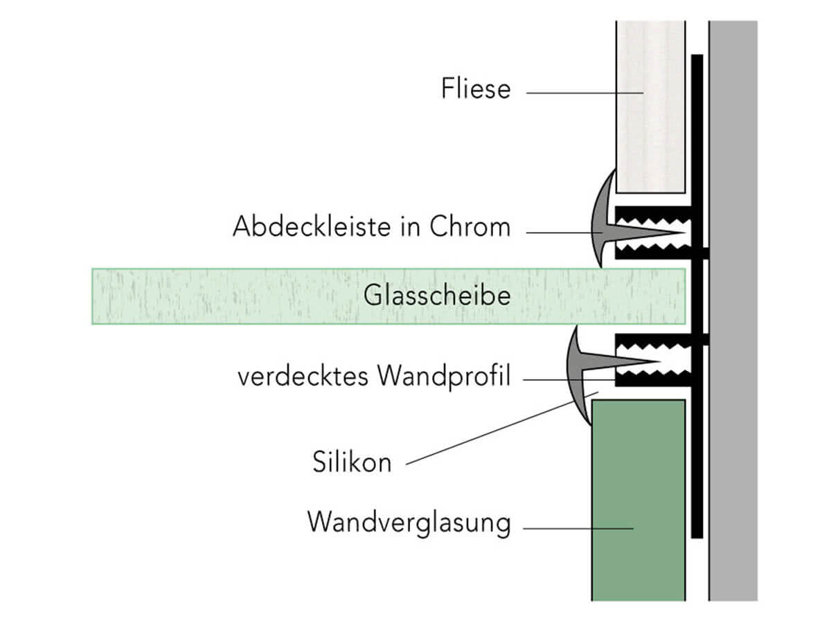 Wandanbringung mit Profil