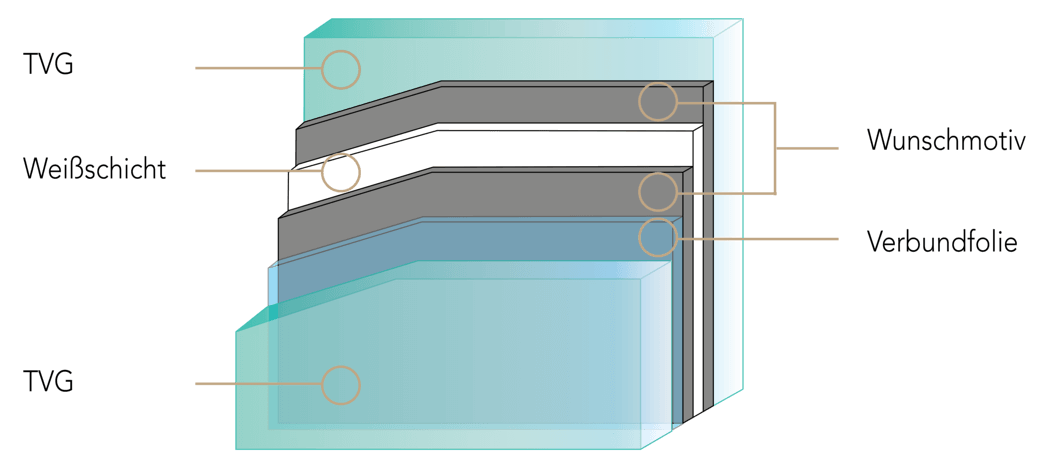 SPRINZ ColorStar Skizze Aufbau DE.png