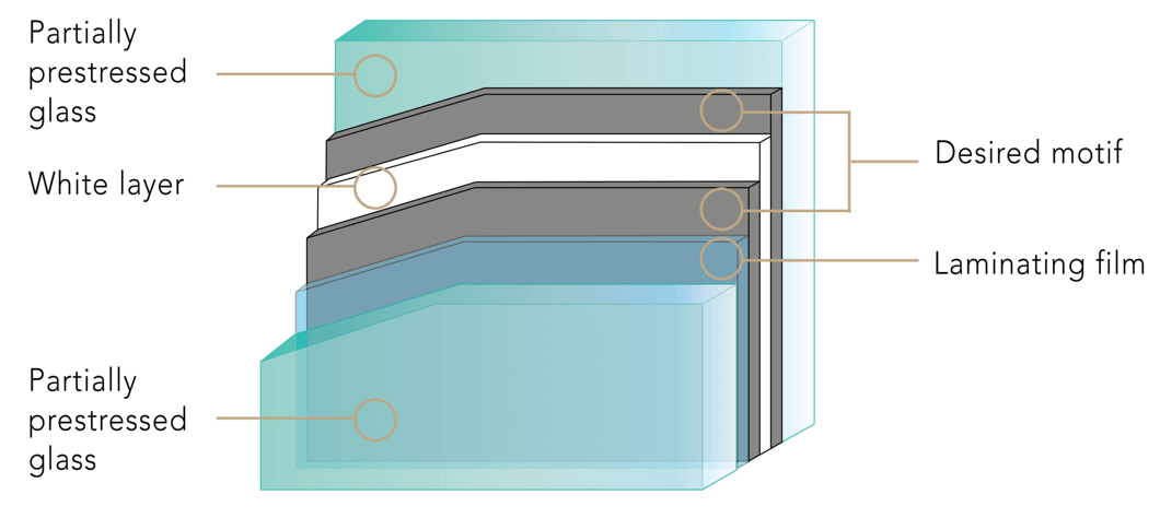 SPRINZ ColorStar Skizze Aufbau EN.png