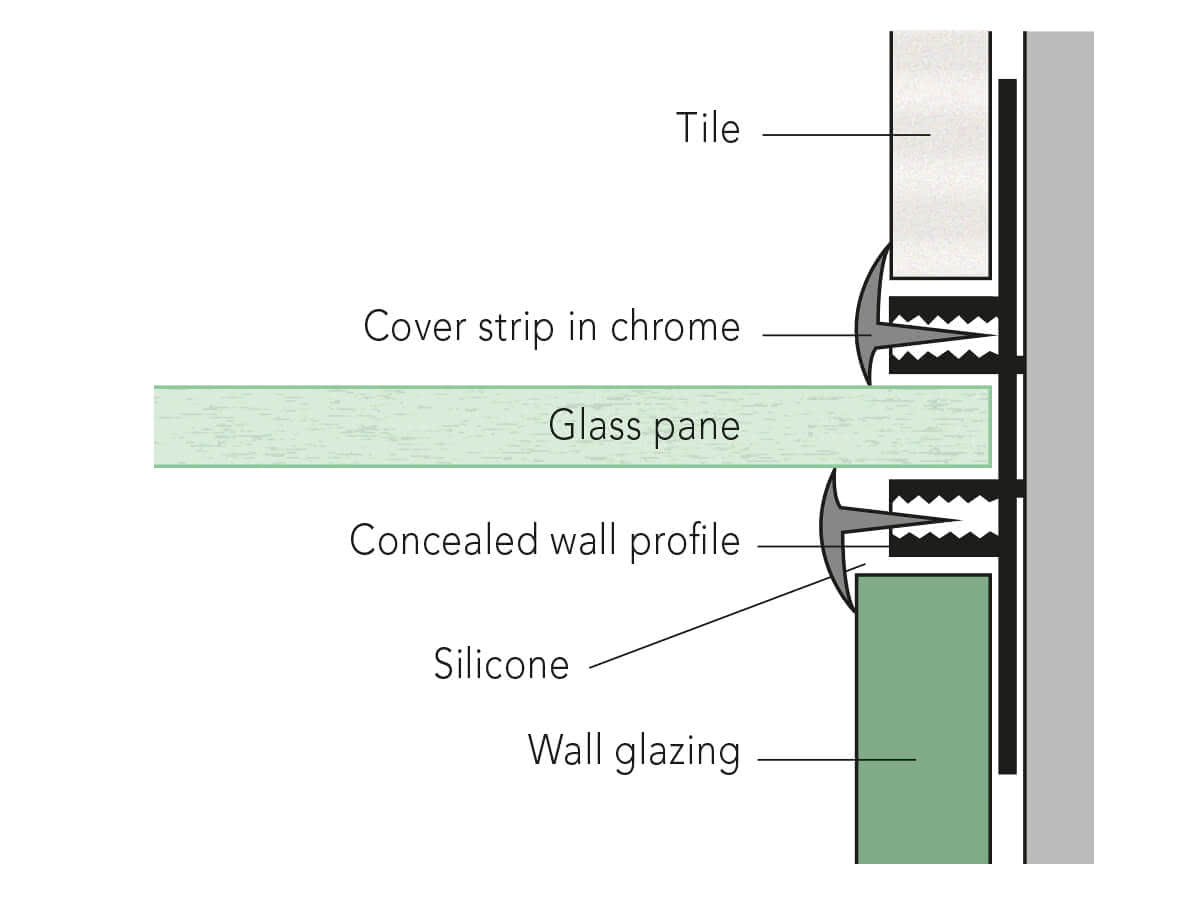 Attachment to the wall with profile