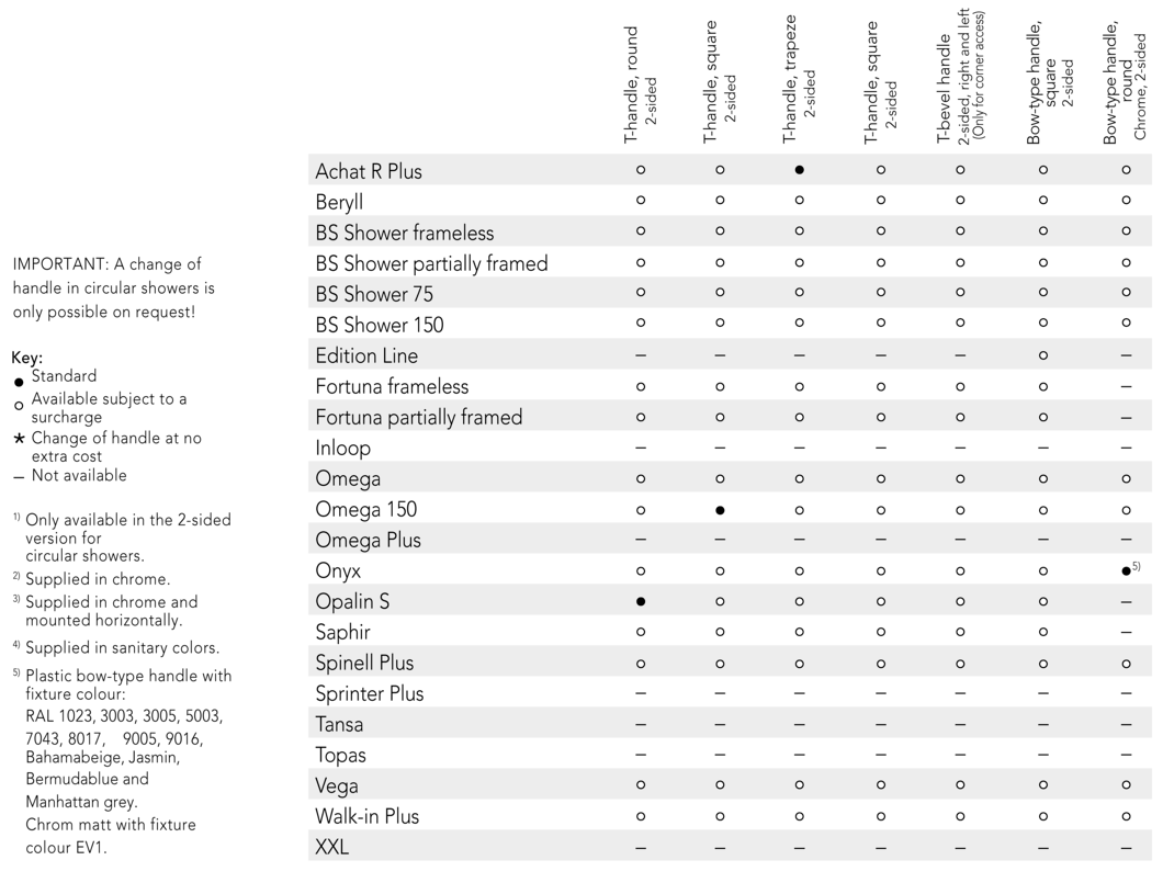 SPRINZ Tabelle Buegelgriffe Anwendbarkeit 2019 EN.png