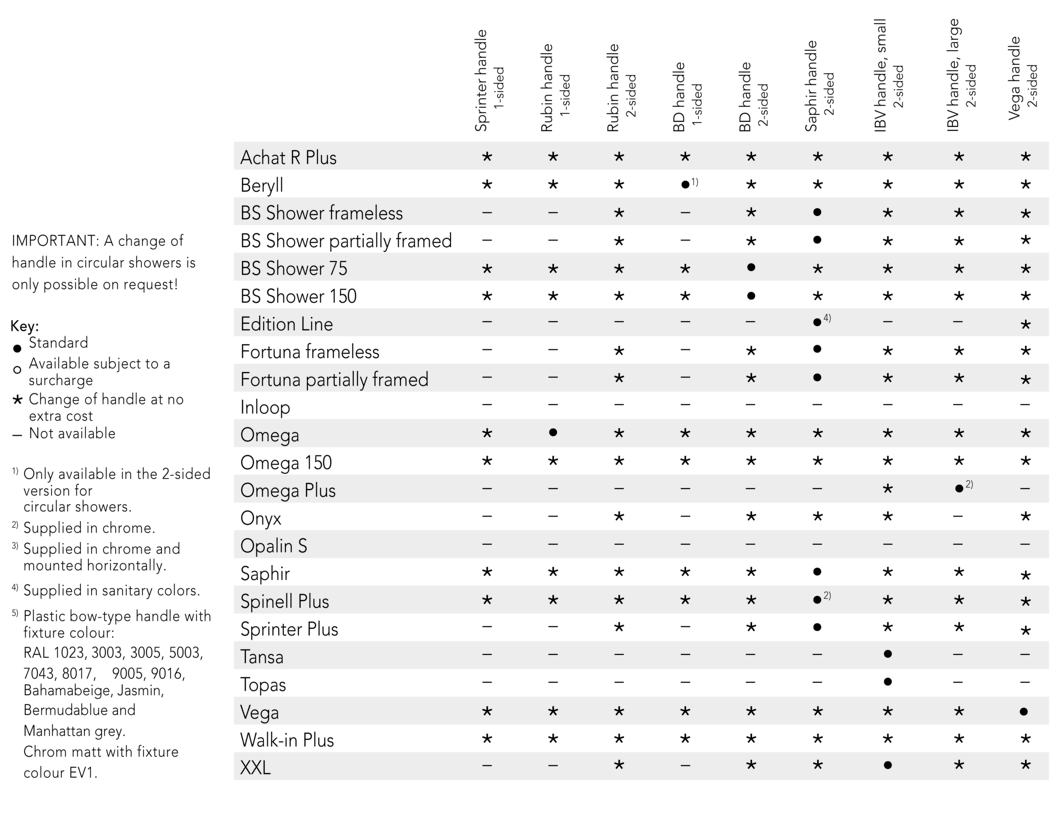 SPRINZ Tabelle Knopfgriffe Anwendbarkeit 2019 EN.png