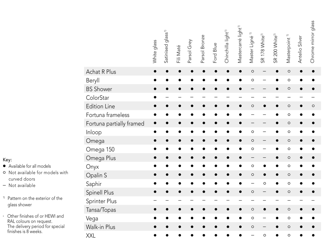 SPRINZ Tabelle Sonderglaeser Anwendbarkeit 2019 EN.png