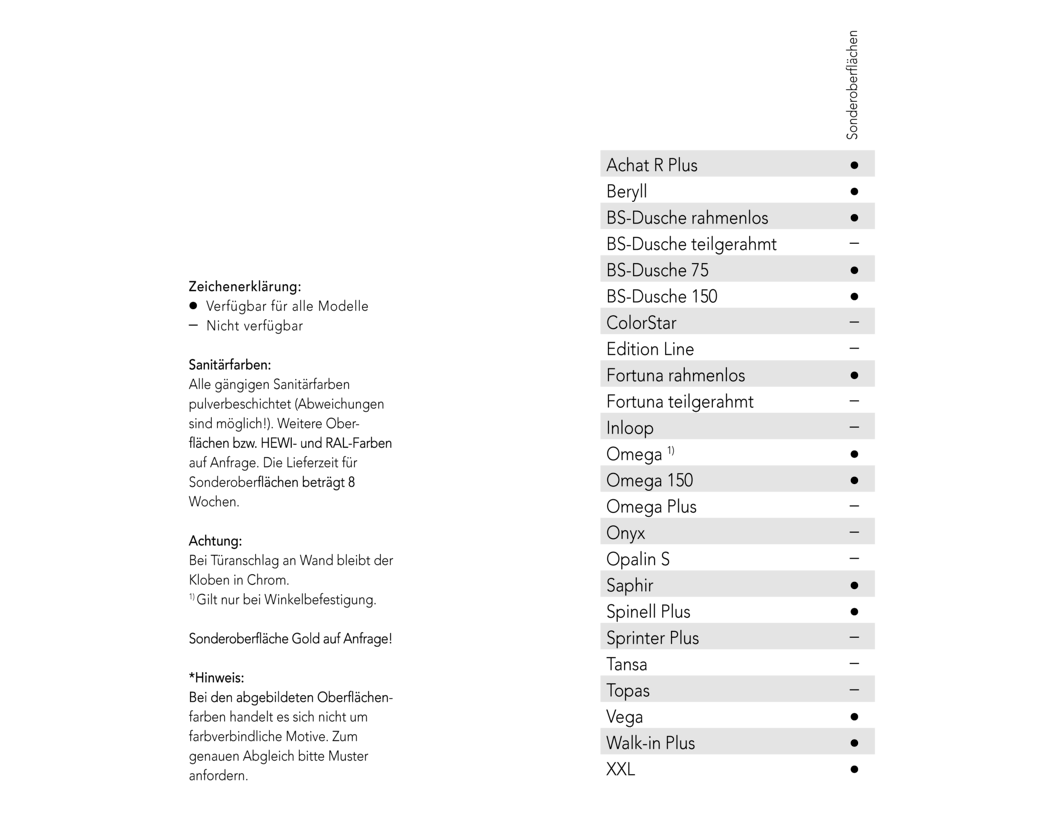 SPRINZ Tabelle Sonderoberflaechen Anwendbarkeit 2019 DE.png