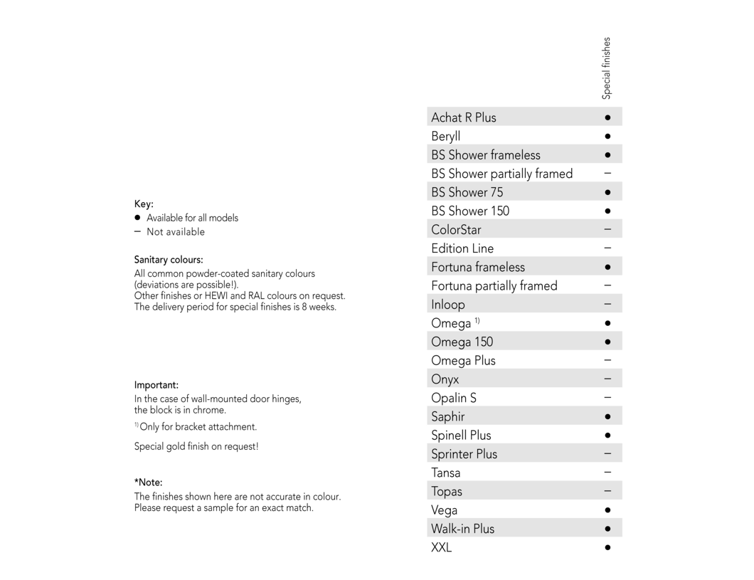 SPRINZ Tabelle Sonderoberflaechen Anwendbarkeit 2019 EN.png