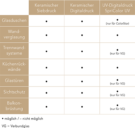 Übersicht Druckverfahren