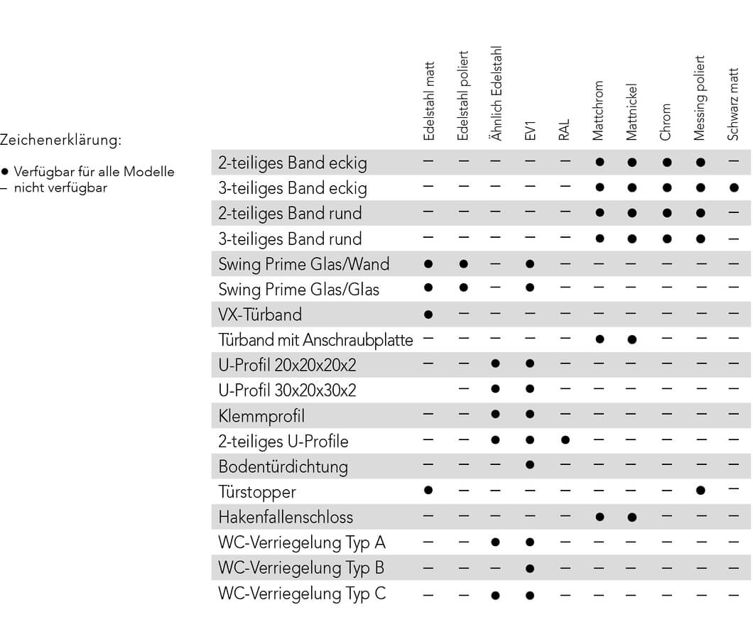 Oberflaechen Baender Accessoires DE 2021